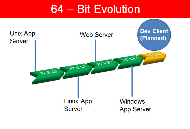 Dev64bit