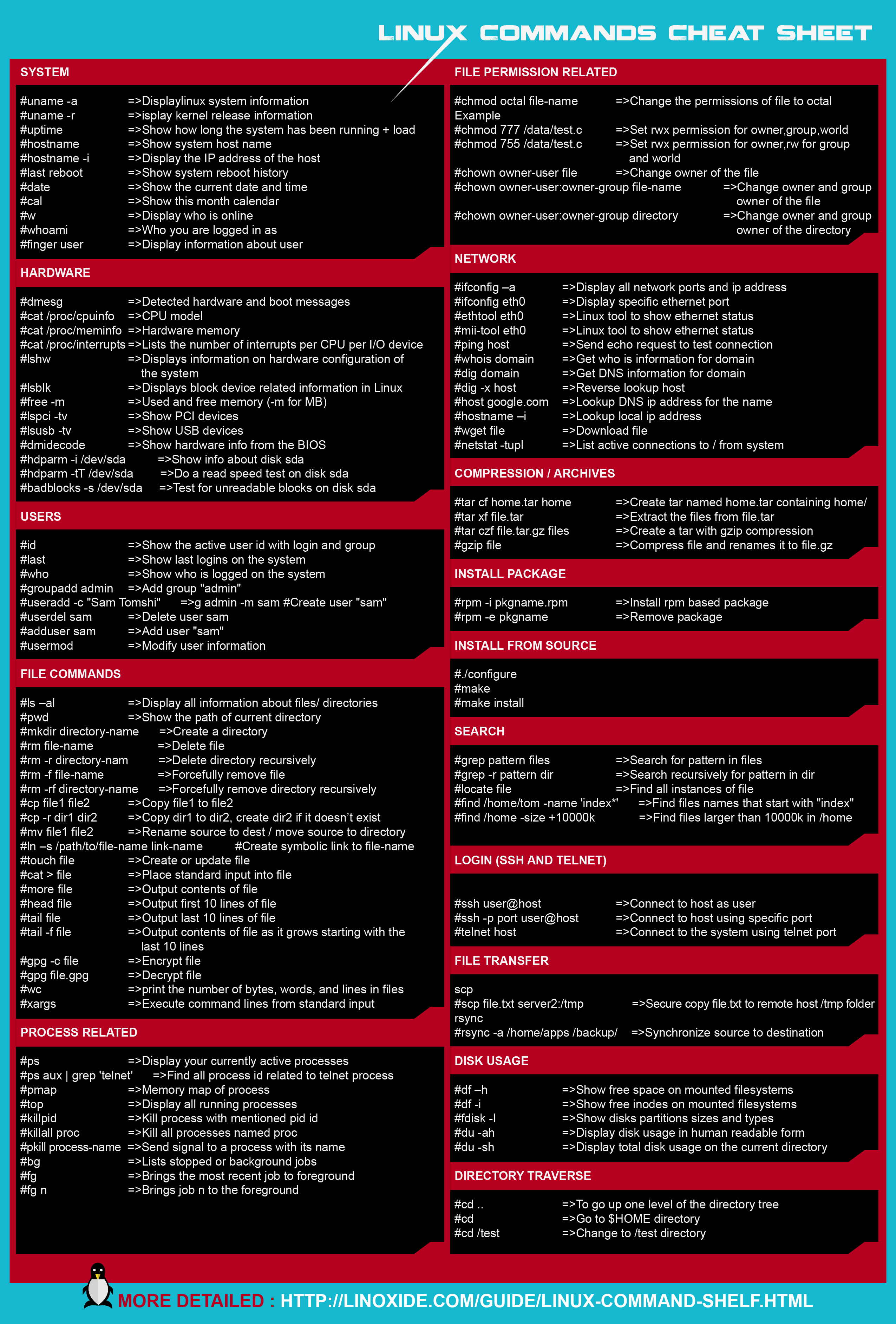 linux command cheat sheet redhat one page