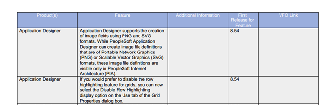 PDF version of report generated by CFO tool