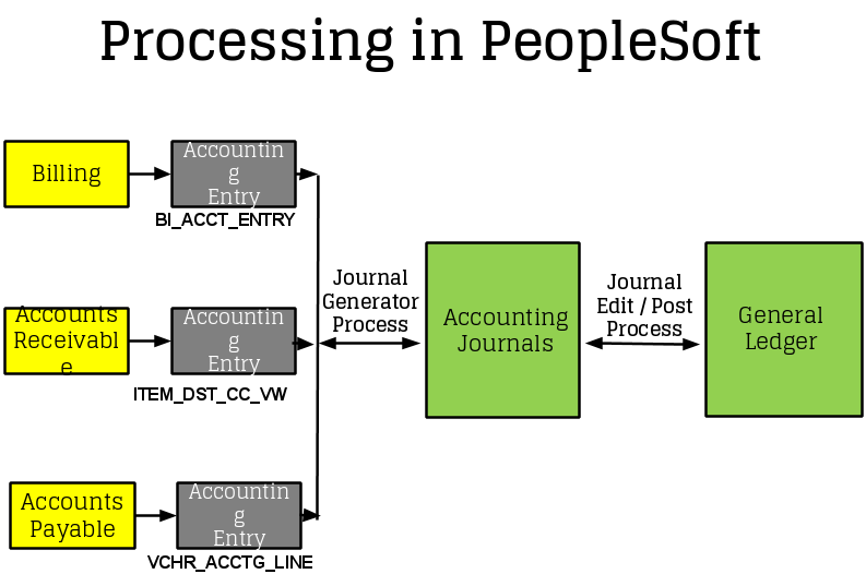 processing-in-ps-finance