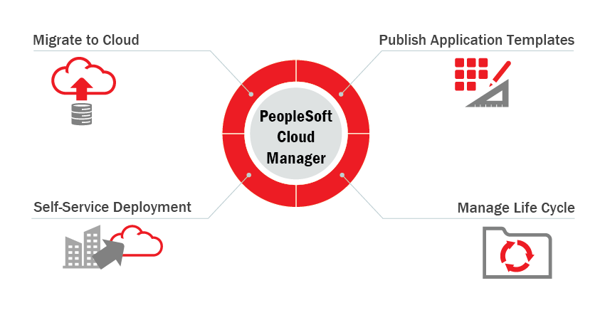 peoplesoft hr