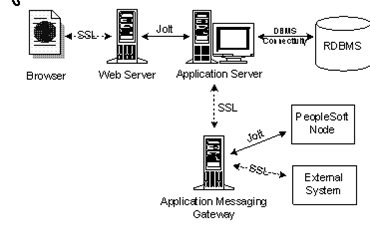 does pia private internet access work on sophos sg