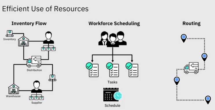 Ibm ilog cplex optimization studio 12-7-1 - robotkum