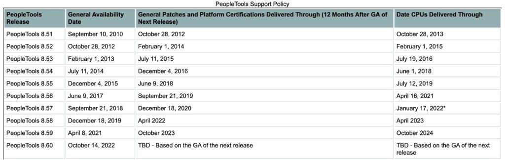 How long will your PeopleTools version be supported? | PeopleSoft Tutorial