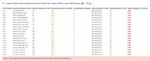 payroll elements example